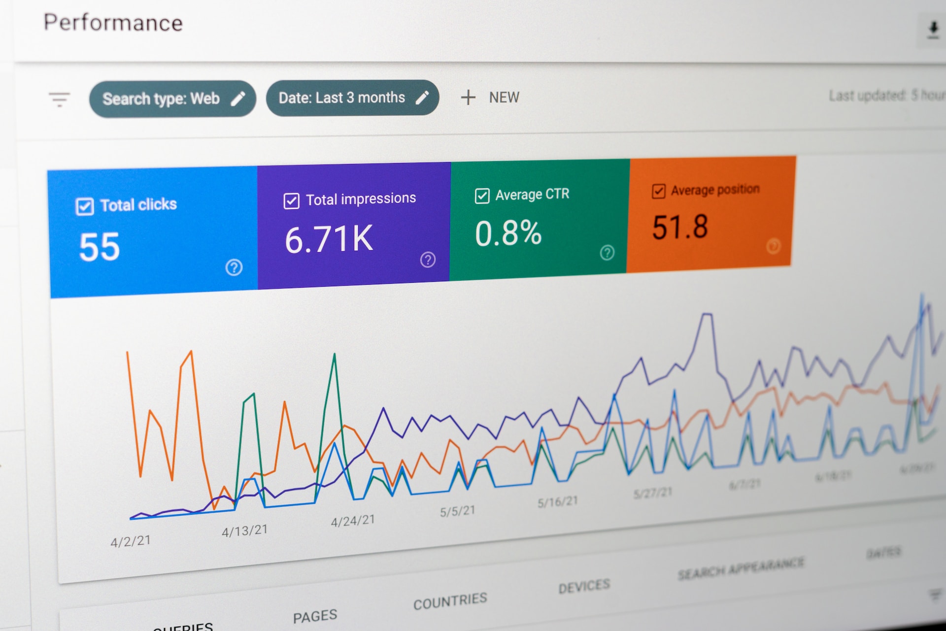 web traffic page by Justin Morgan on Unsplash