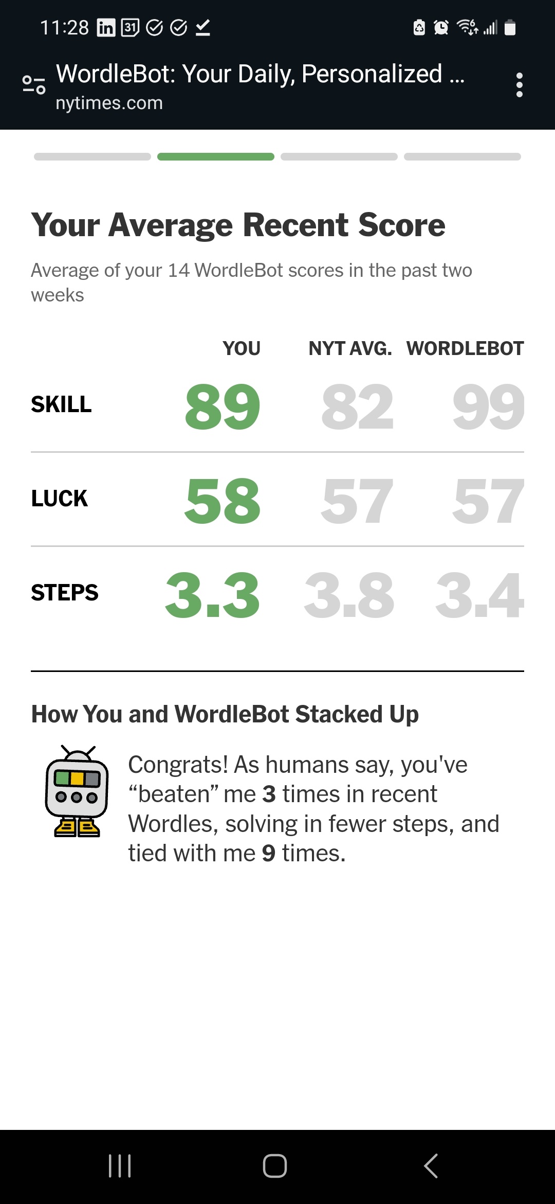 Our Wordle stats prove we are onto something